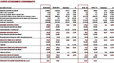 bilancio sociale fendi 2018|Risultati e Documenti Finanziari .